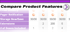 Voice Connect, Inc. Product Comparison
